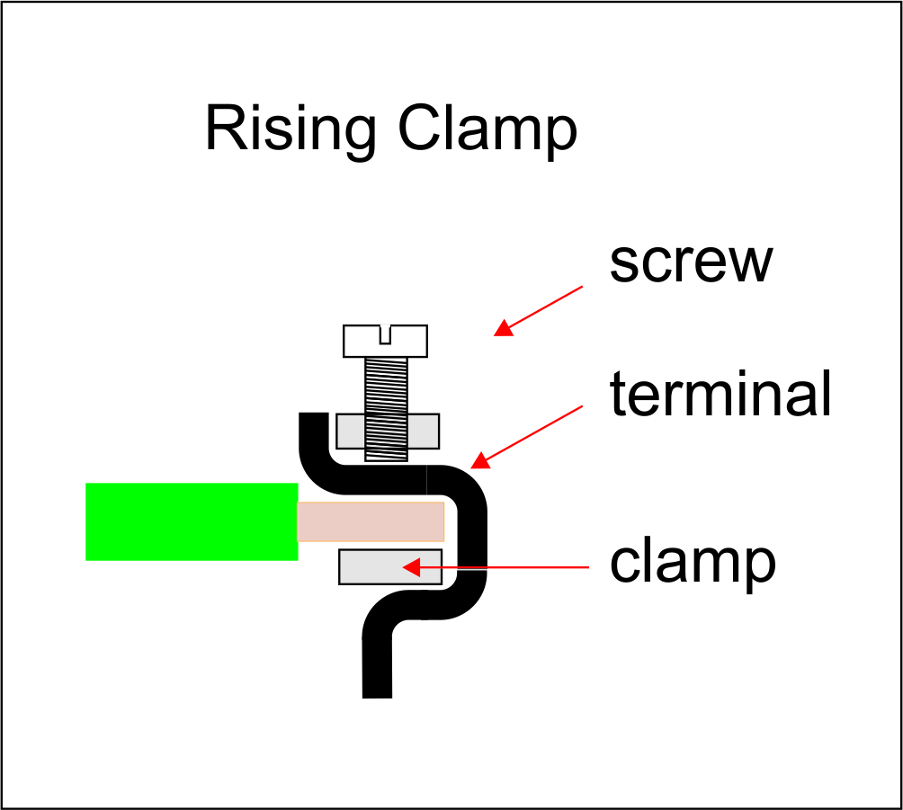 Schraubklemme - Rising Clamp bzw. Zugfederanschluss Technologie